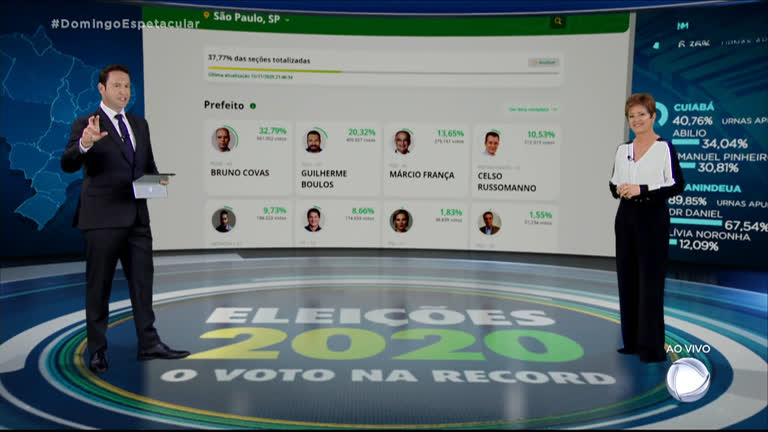 Vídeo: Eleições 2020: disputas em São Paulo e Rio de Janeiro vão para o 2º turno
