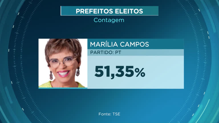 Vídeo: Veja o resultado do segundo turno em quatro cidades de Minas Gerais