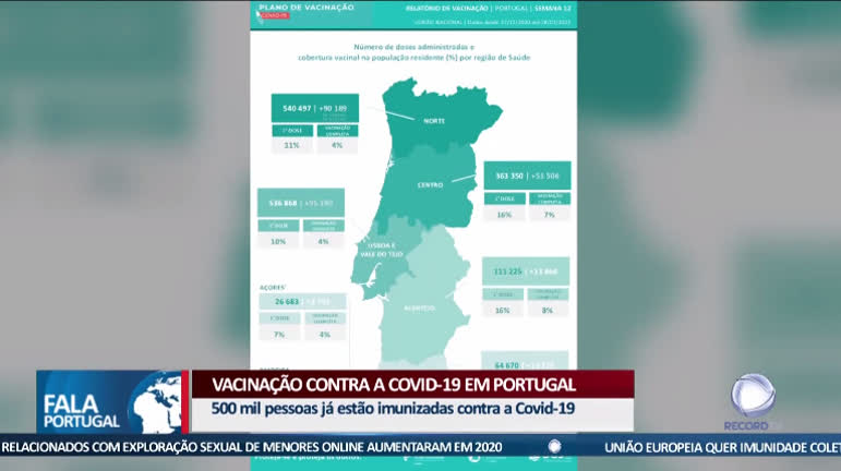Vídeo: Vacinação contra a Covid-19 em Portugal
