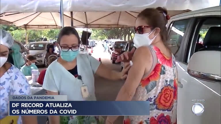 Vídeo: DF registra 5.648 casos de Covid-19 nas últimas 24 horas