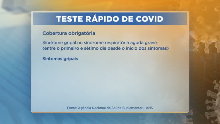 Vídeo: Planos de saúde terão que cobrir testes rápidos de Covid-19